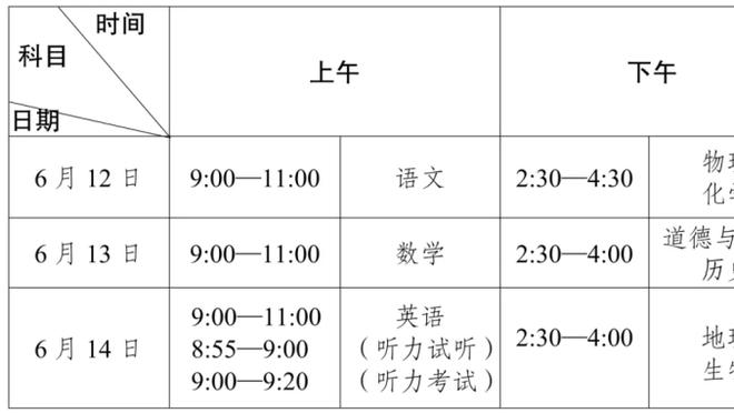 什么水平？雷霆半场共投进24个球 送出21次助攻创赛季新高！